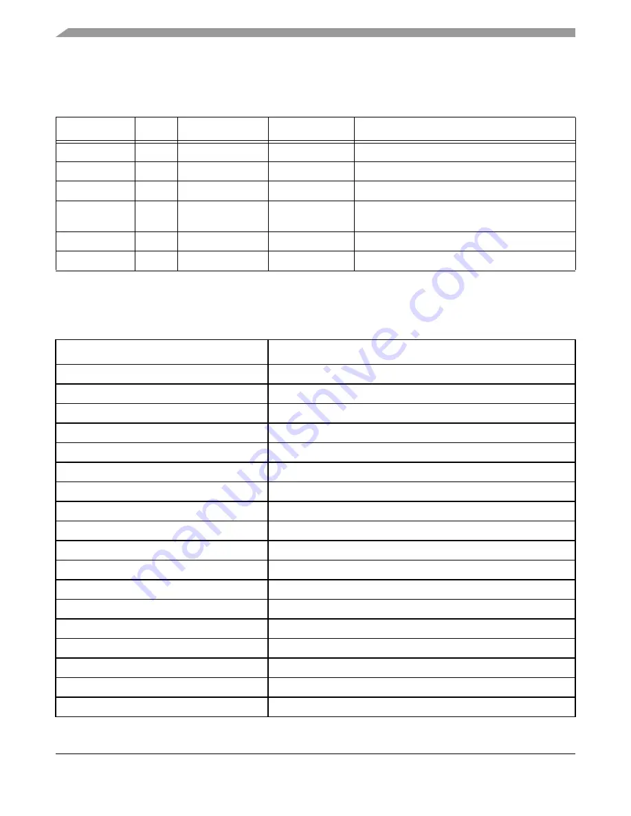 Freescale Semiconductor MPC8569E-MDS-PB Скачать руководство пользователя страница 2