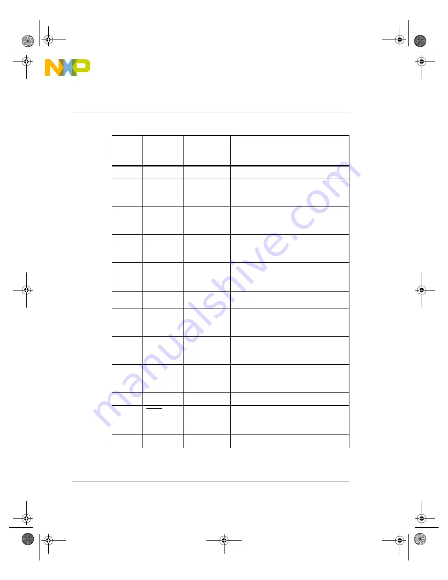 Freescale Semiconductor NXP CodeWarrior USB TAP User Manual Download Page 22