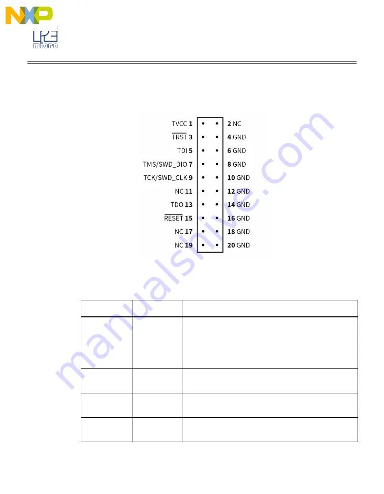 Freescale Semiconductor P&E Tracelink User Manual Download Page 15