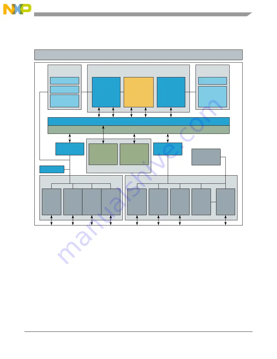 Freescale Semiconductor PXR4030 Скачать руководство пользователя страница 43