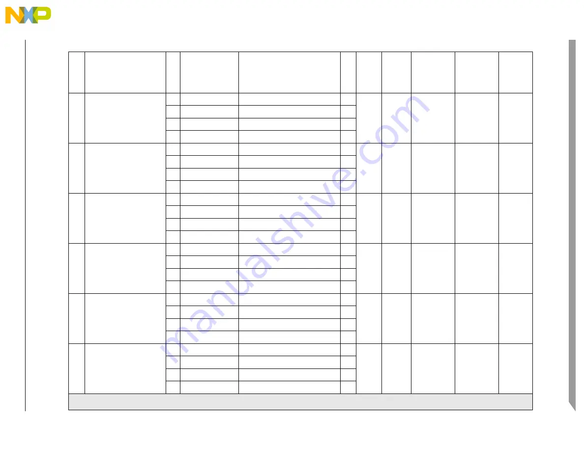 Freescale Semiconductor PXR4030 Reference Manual Download Page 85