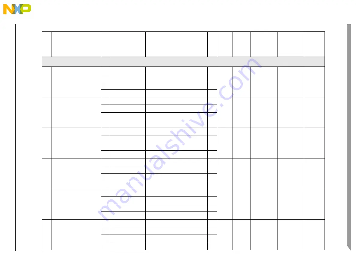 Freescale Semiconductor PXR4030 Скачать руководство пользователя страница 95