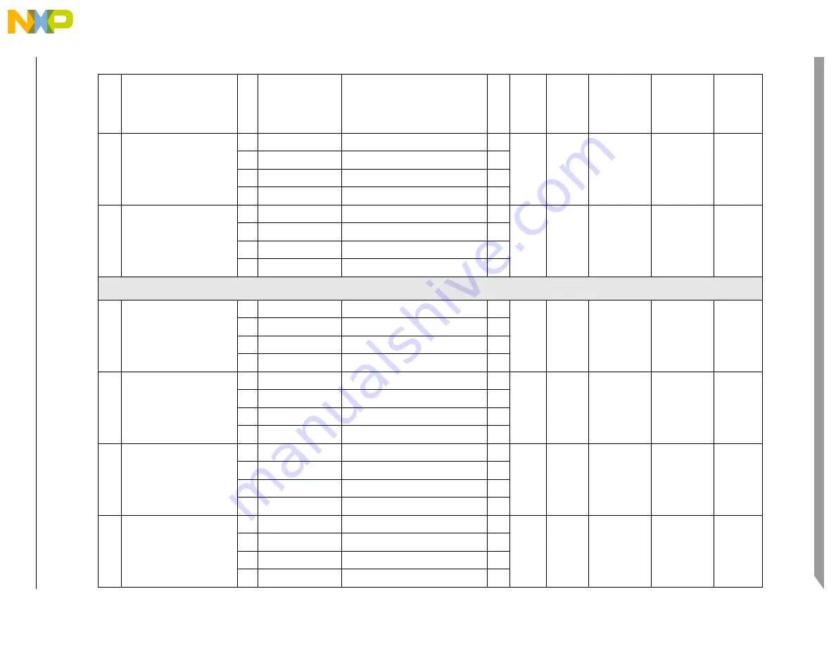 Freescale Semiconductor PXR4030 Скачать руководство пользователя страница 97