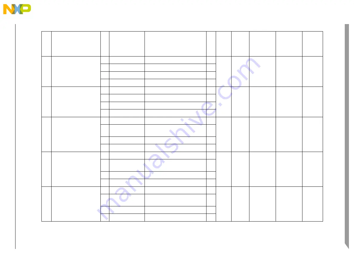 Freescale Semiconductor PXR4030 Скачать руководство пользователя страница 101