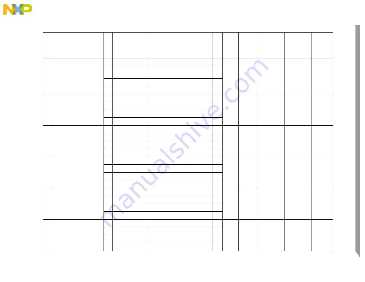 Freescale Semiconductor PXR4030 Скачать руководство пользователя страница 102