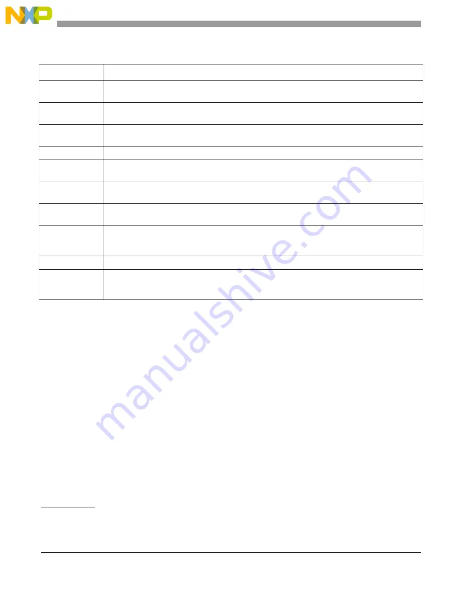 Freescale Semiconductor PXR4030 Reference Manual Download Page 1046