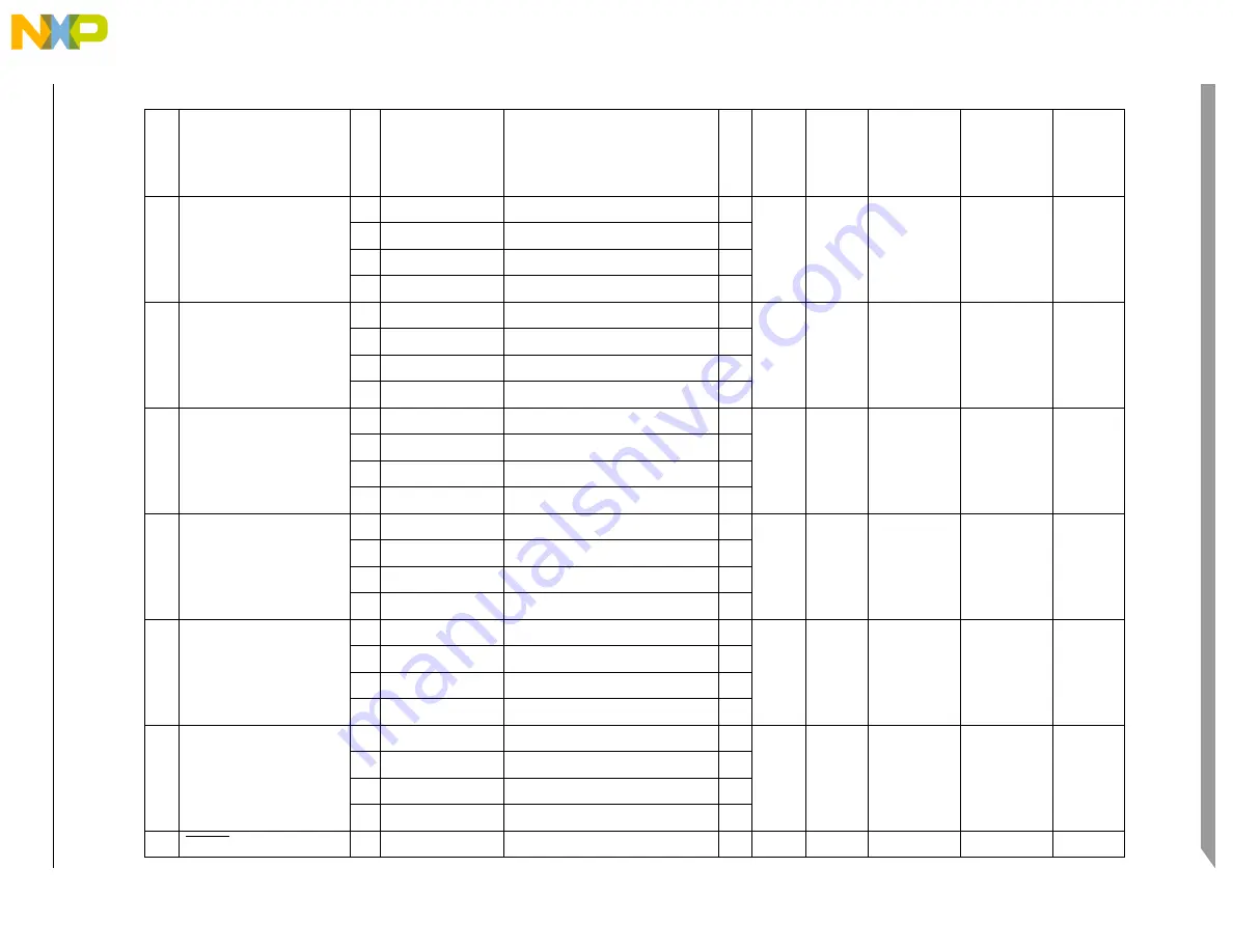 Freescale Semiconductor PXR4030 Скачать руководство пользователя страница 106