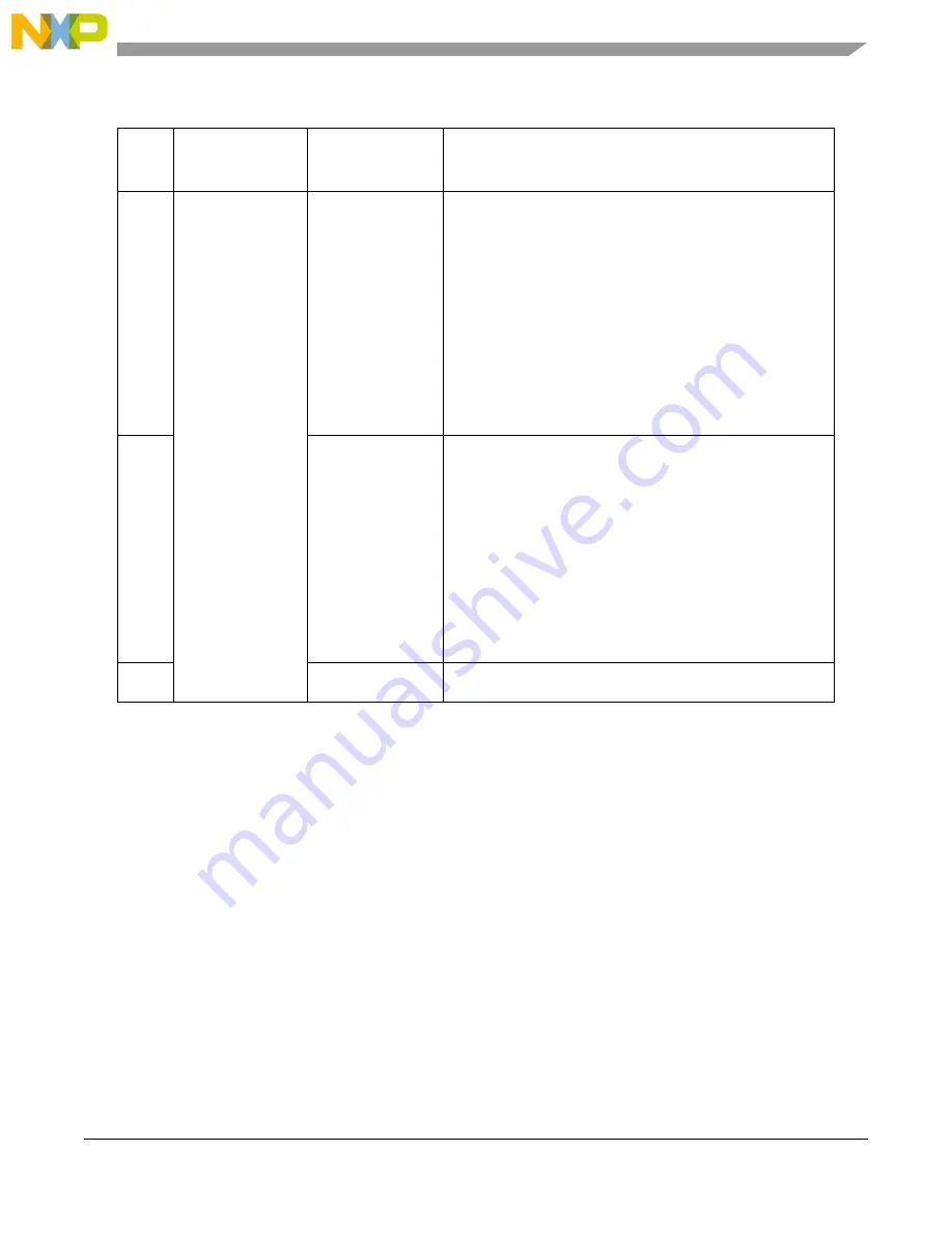 Freescale Semiconductor PXR4030 Скачать руководство пользователя страница 1067