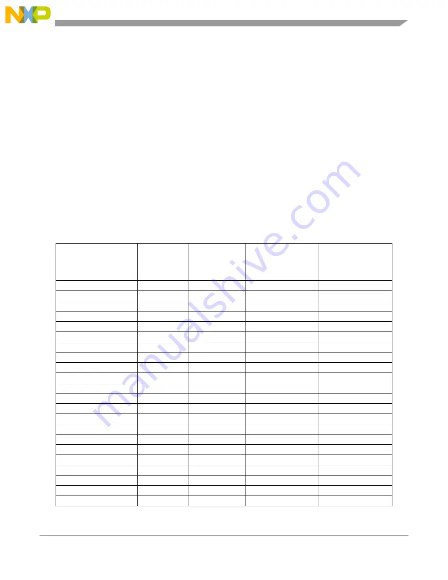 Freescale Semiconductor PXR4030 Reference Manual Download Page 1079