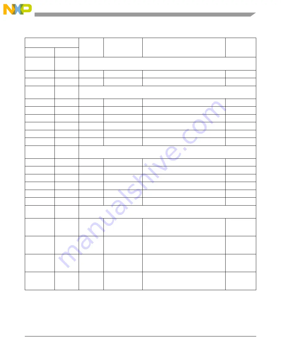 Freescale Semiconductor PXR4030 Reference Manual Download Page 1089