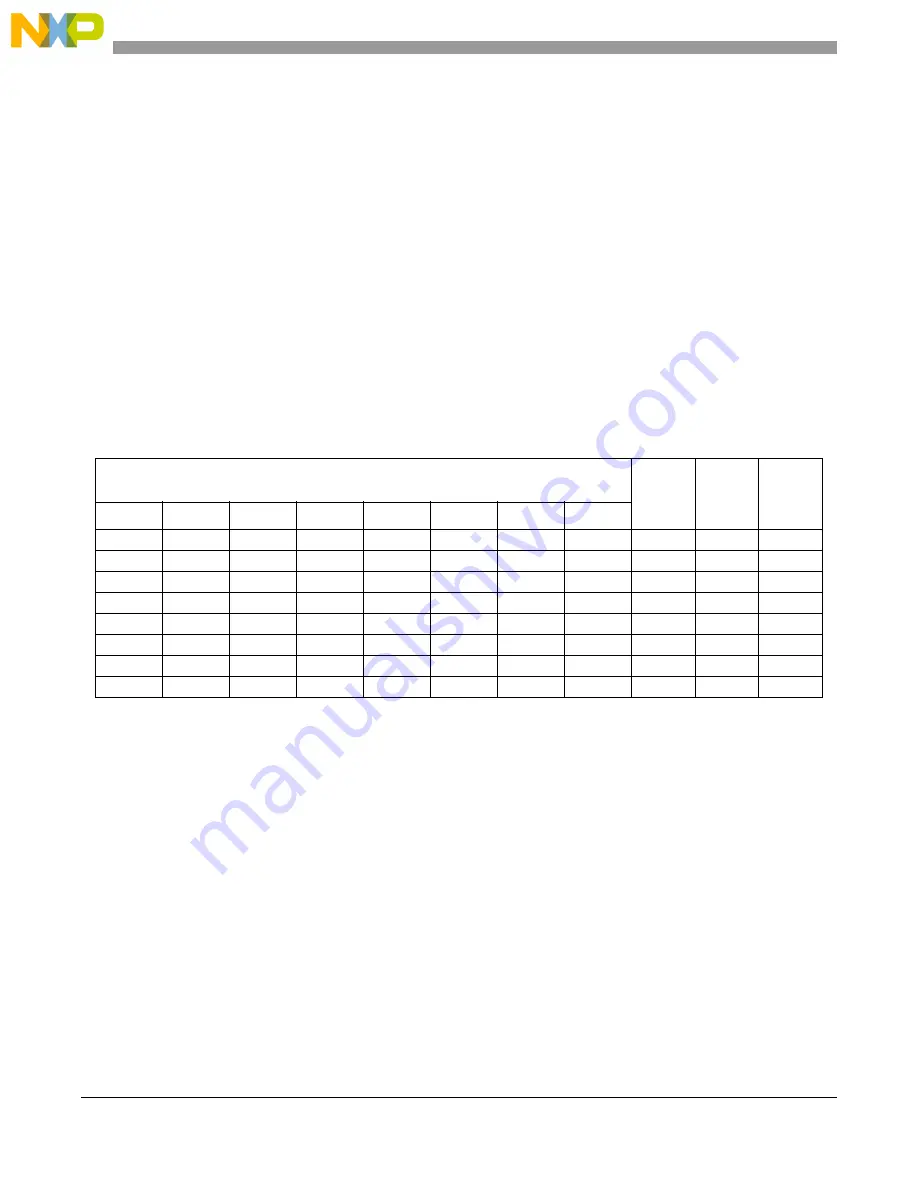 Freescale Semiconductor PXR4030 Скачать руководство пользователя страница 1090