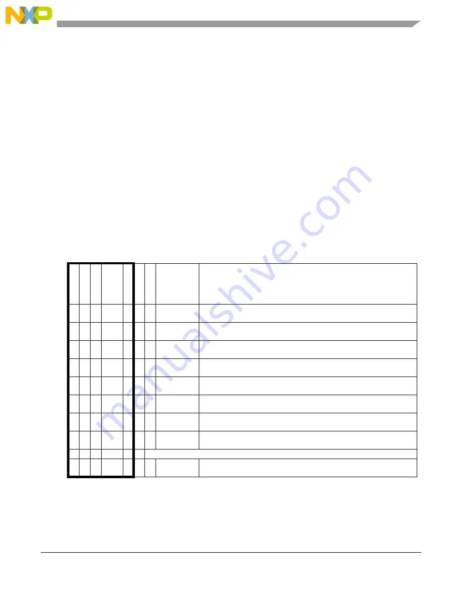 Freescale Semiconductor PXR4030 Скачать руководство пользователя страница 1101