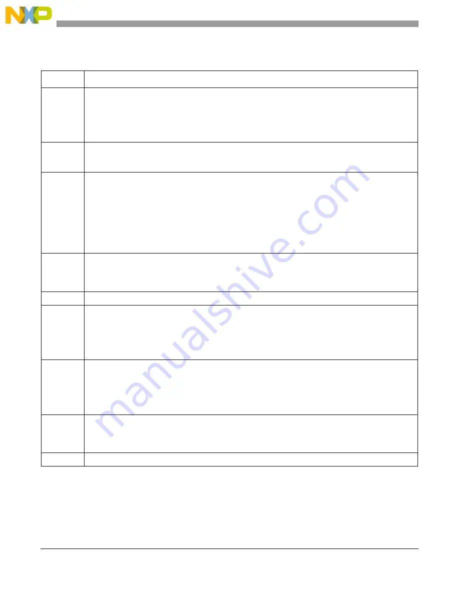 Freescale Semiconductor PXR4030 Reference Manual Download Page 1128