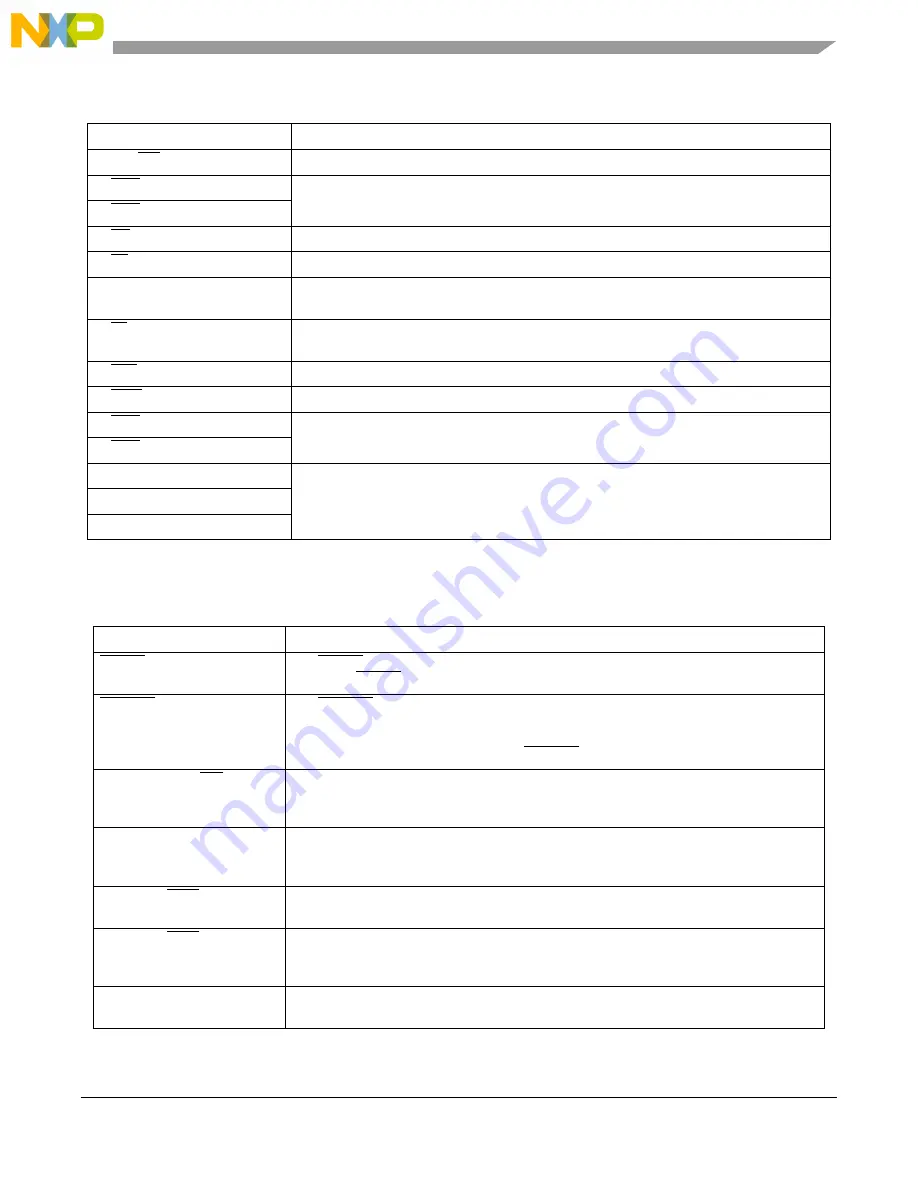 Freescale Semiconductor PXR4030 Reference Manual Download Page 117