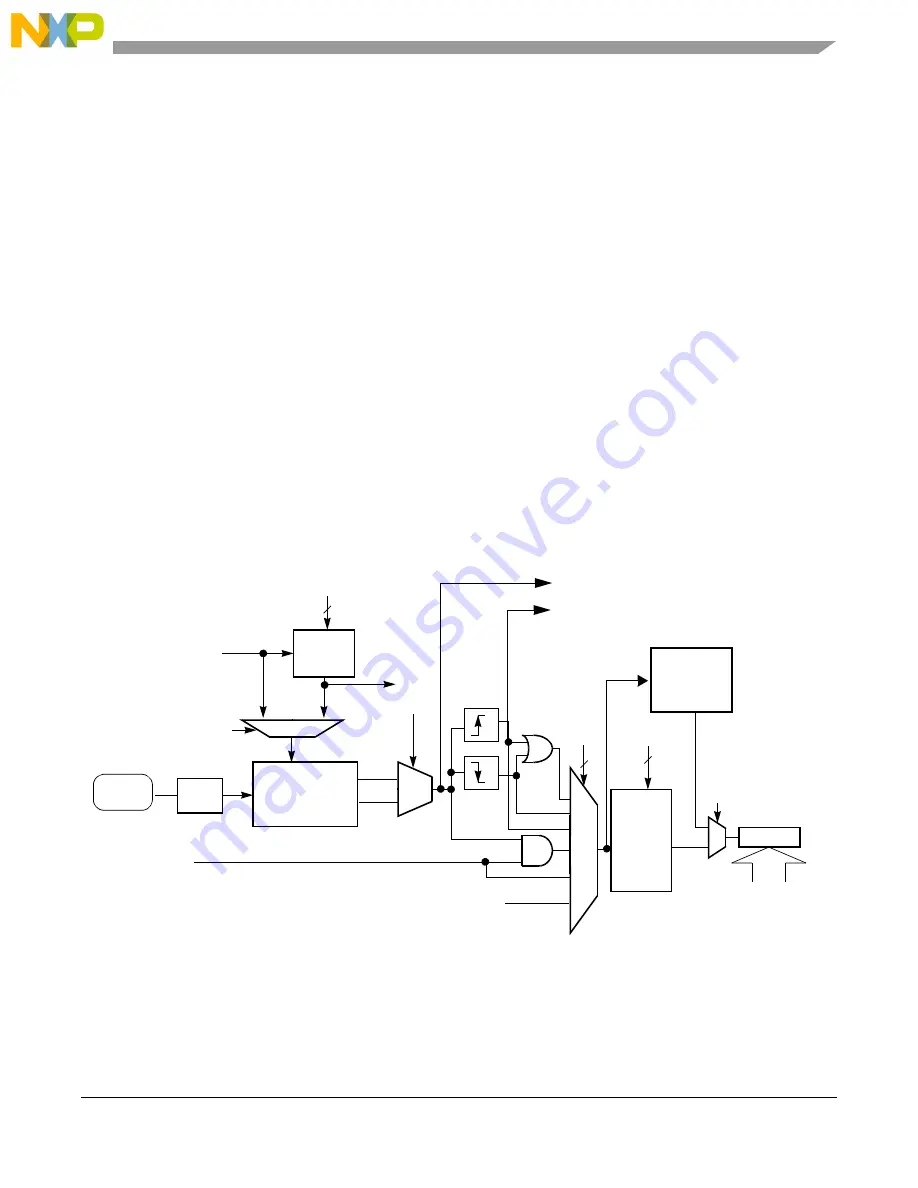 Freescale Semiconductor PXR4030 Скачать руководство пользователя страница 1237