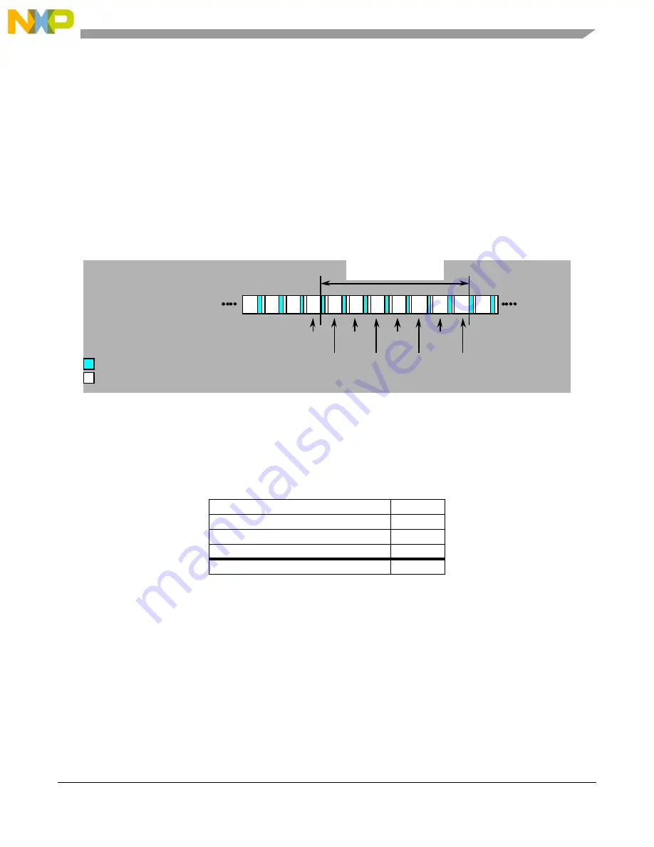 Freescale Semiconductor PXR4030 Скачать руководство пользователя страница 1255