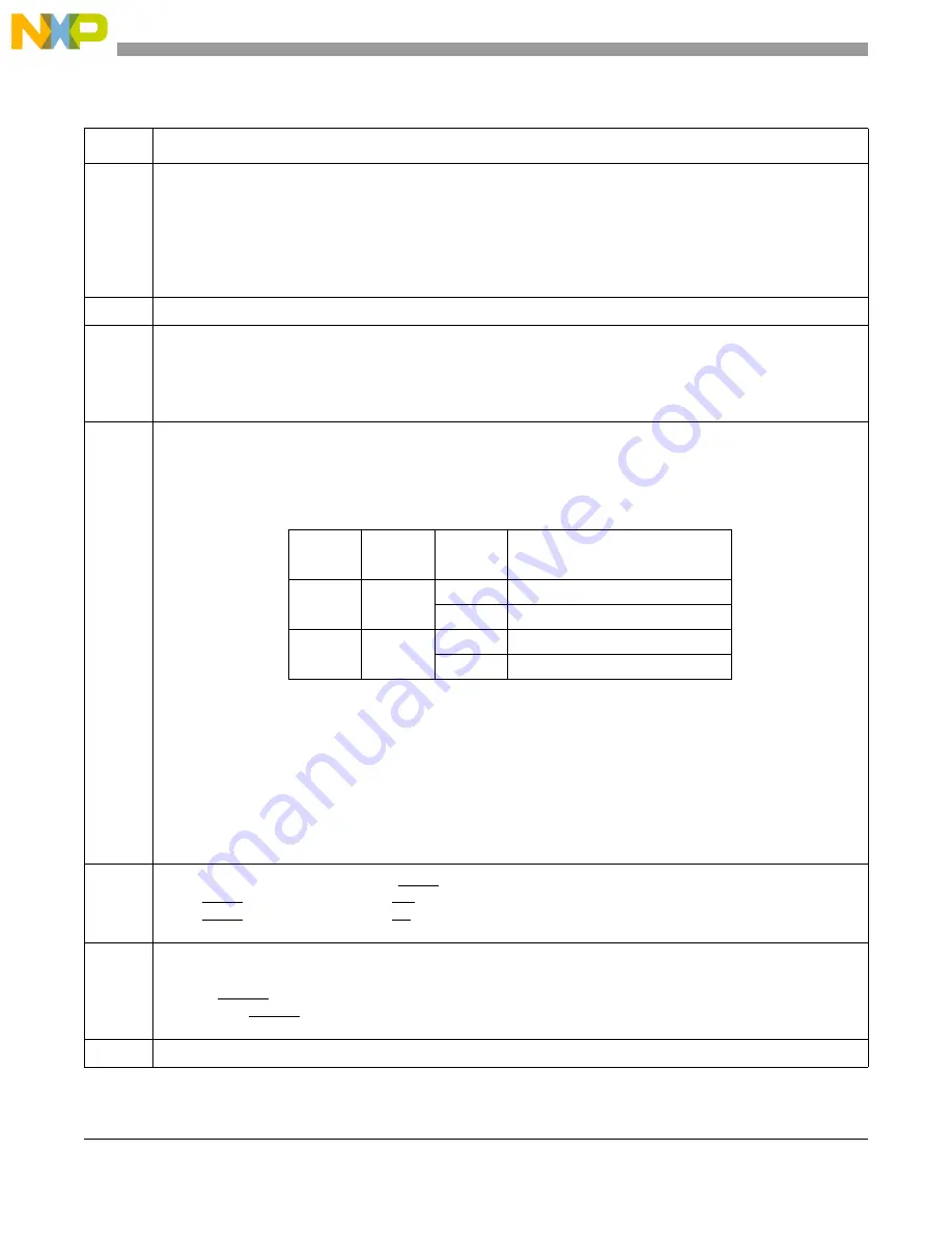 Freescale Semiconductor PXR4030 Скачать руководство пользователя страница 1276