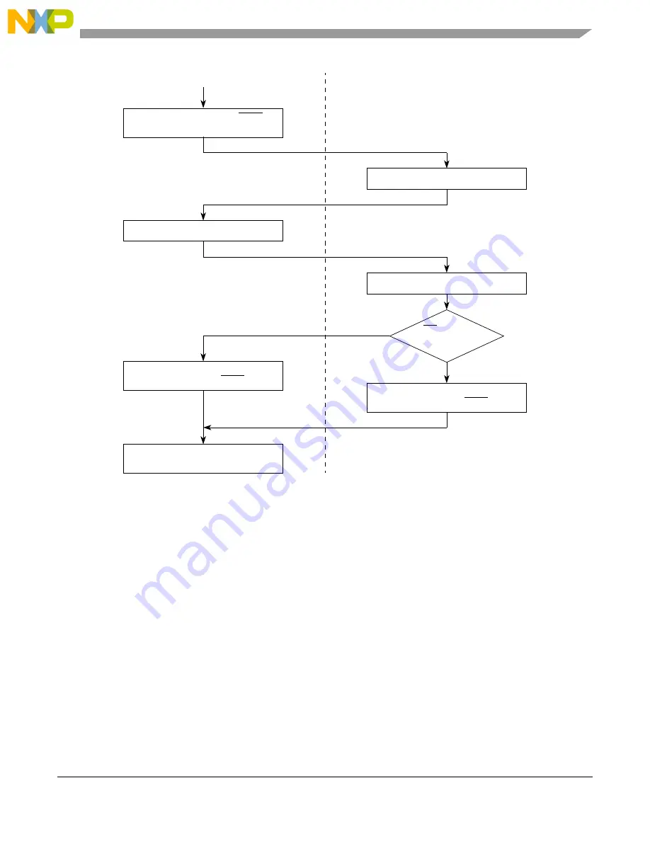 Freescale Semiconductor PXR4030 Скачать руководство пользователя страница 1287