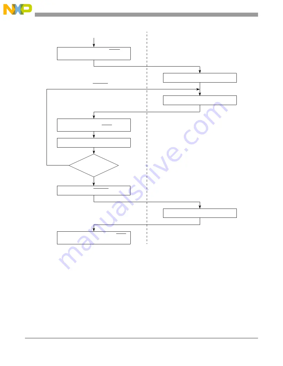 Freescale Semiconductor PXR4030 Reference Manual Download Page 1294