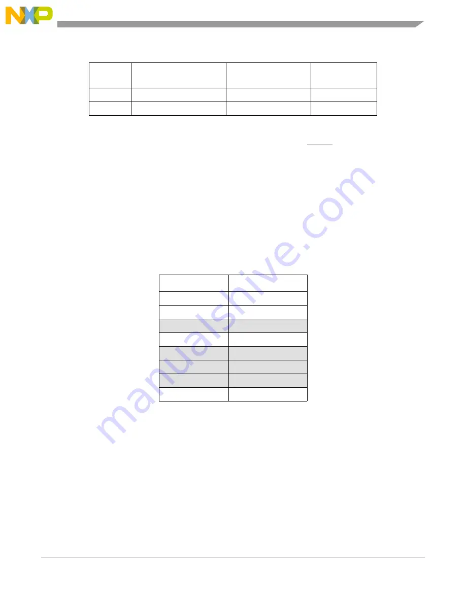 Freescale Semiconductor PXR4030 Скачать руководство пользователя страница 1329