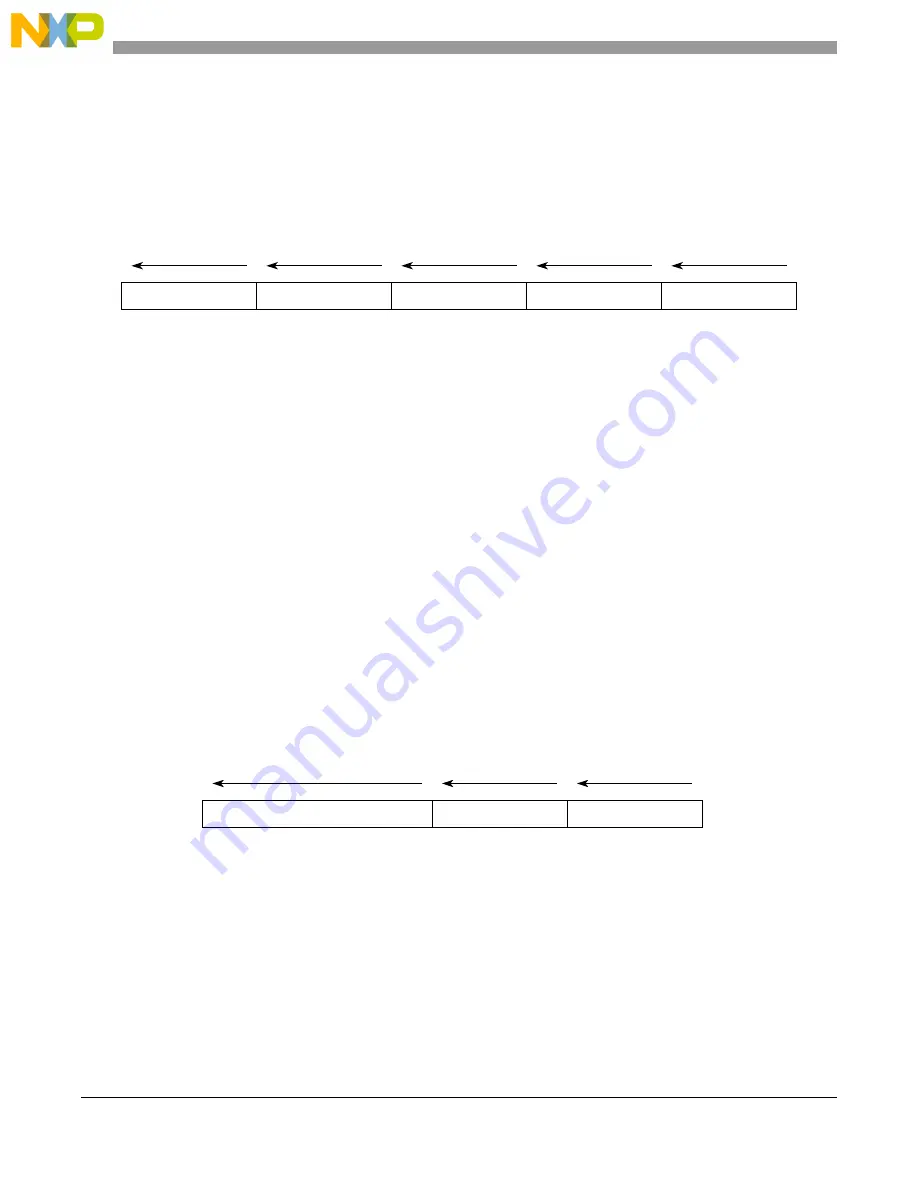 Freescale Semiconductor PXR4030 Скачать руководство пользователя страница 1360