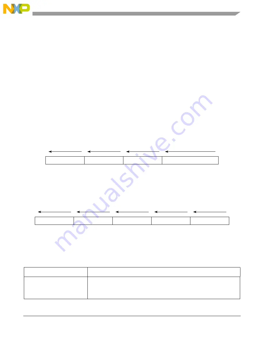 Freescale Semiconductor PXR4030 Скачать руководство пользователя страница 1361