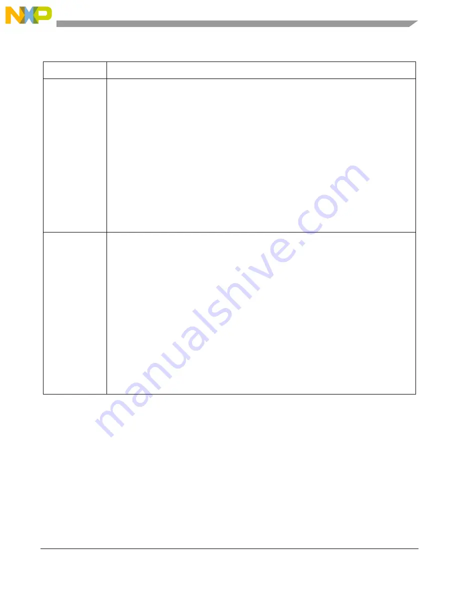 Freescale Semiconductor PXR4030 Скачать руководство пользователя страница 141