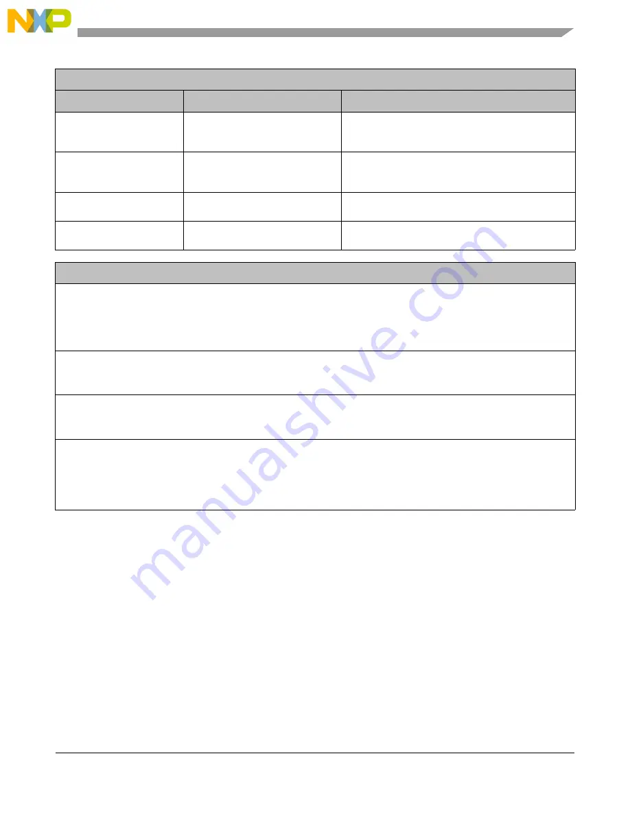 Freescale Semiconductor PXR4030 Reference Manual Download Page 1427