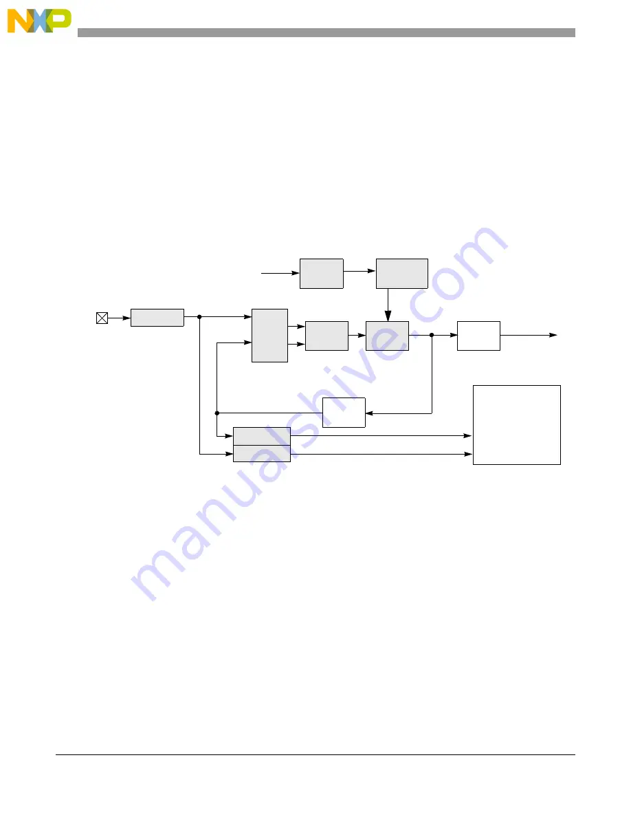 Freescale Semiconductor PXR4030 Скачать руководство пользователя страница 160