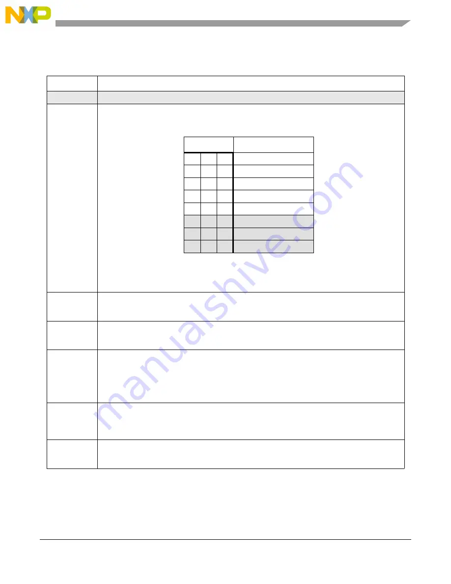 Freescale Semiconductor PXR4030 Скачать руководство пользователя страница 207