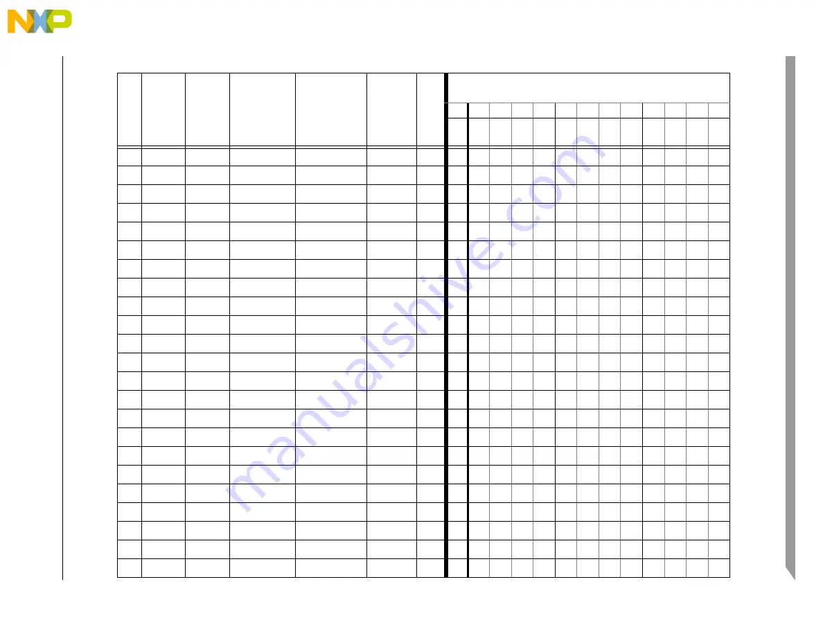 Freescale Semiconductor PXR4030 Reference Manual Download Page 216