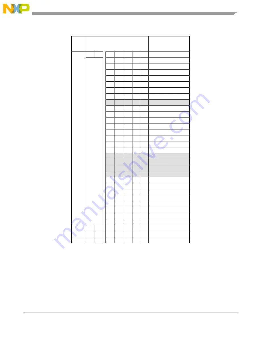 Freescale Semiconductor PXR4030 Скачать руководство пользователя страница 231