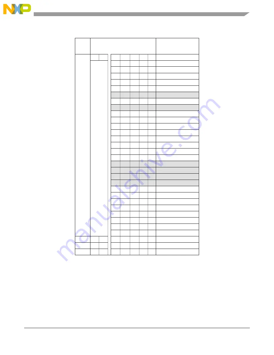 Freescale Semiconductor PXR4030 Скачать руководство пользователя страница 235