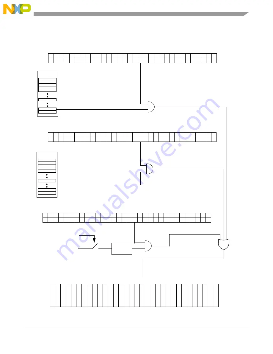 Freescale Semiconductor PXR4030 Скачать руководство пользователя страница 259