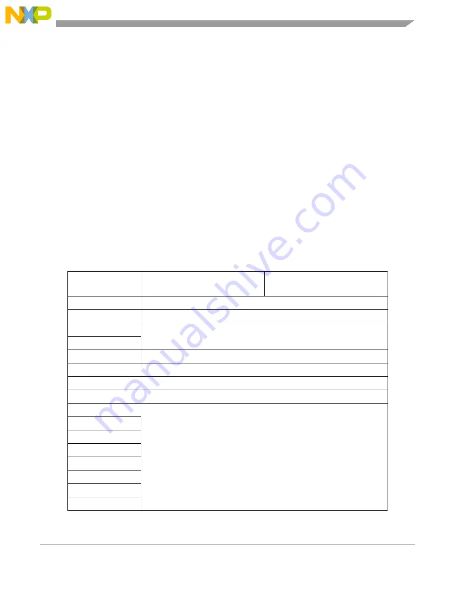 Freescale Semiconductor PXR4030 Reference Manual Download Page 279