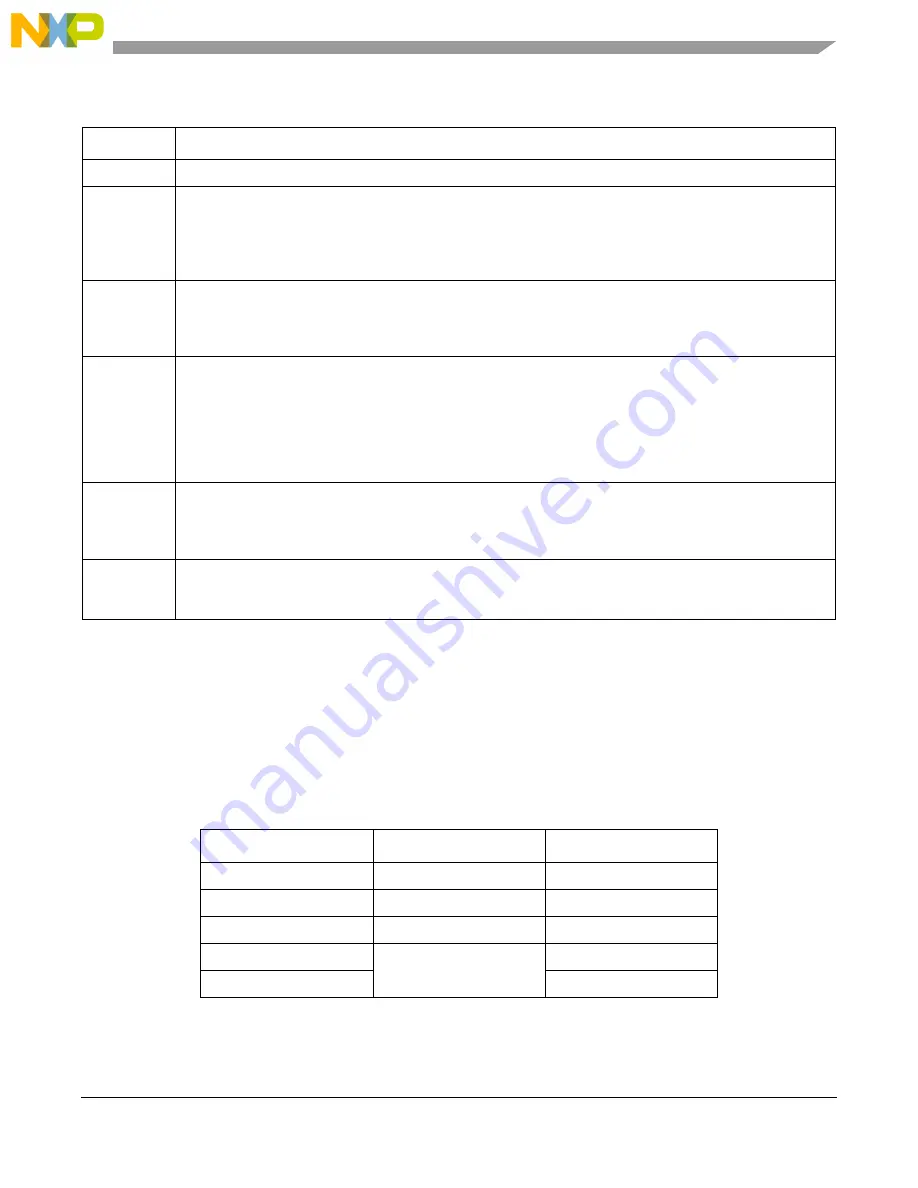 Freescale Semiconductor PXR4030 Reference Manual Download Page 287