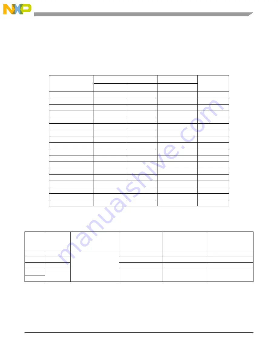 Freescale Semiconductor PXR4030 Reference Manual Download Page 295