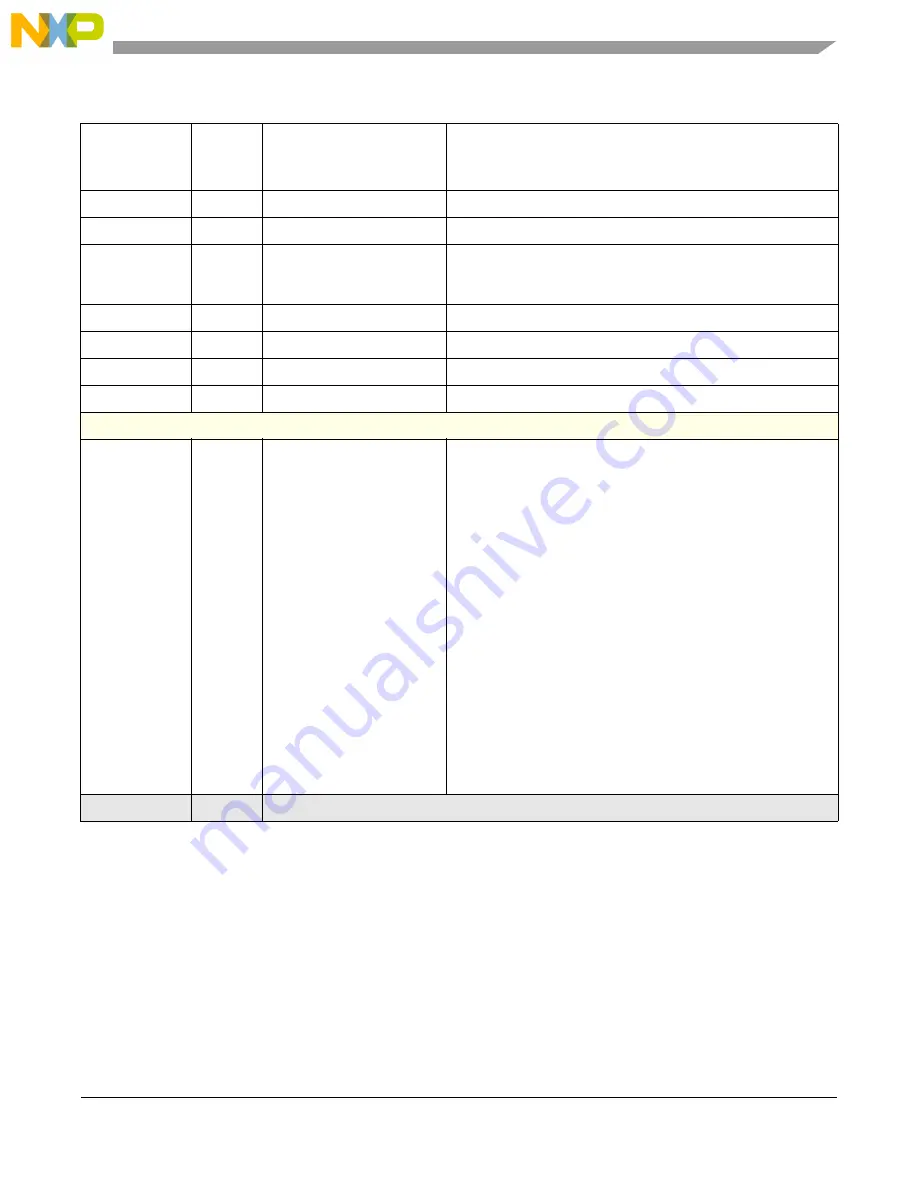 Freescale Semiconductor PXR4030 Скачать руководство пользователя страница 319