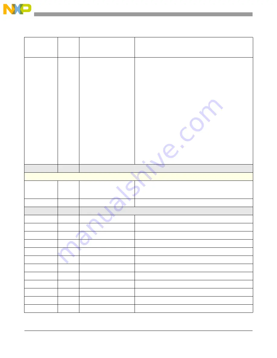 Freescale Semiconductor PXR4030 Скачать руководство пользователя страница 320