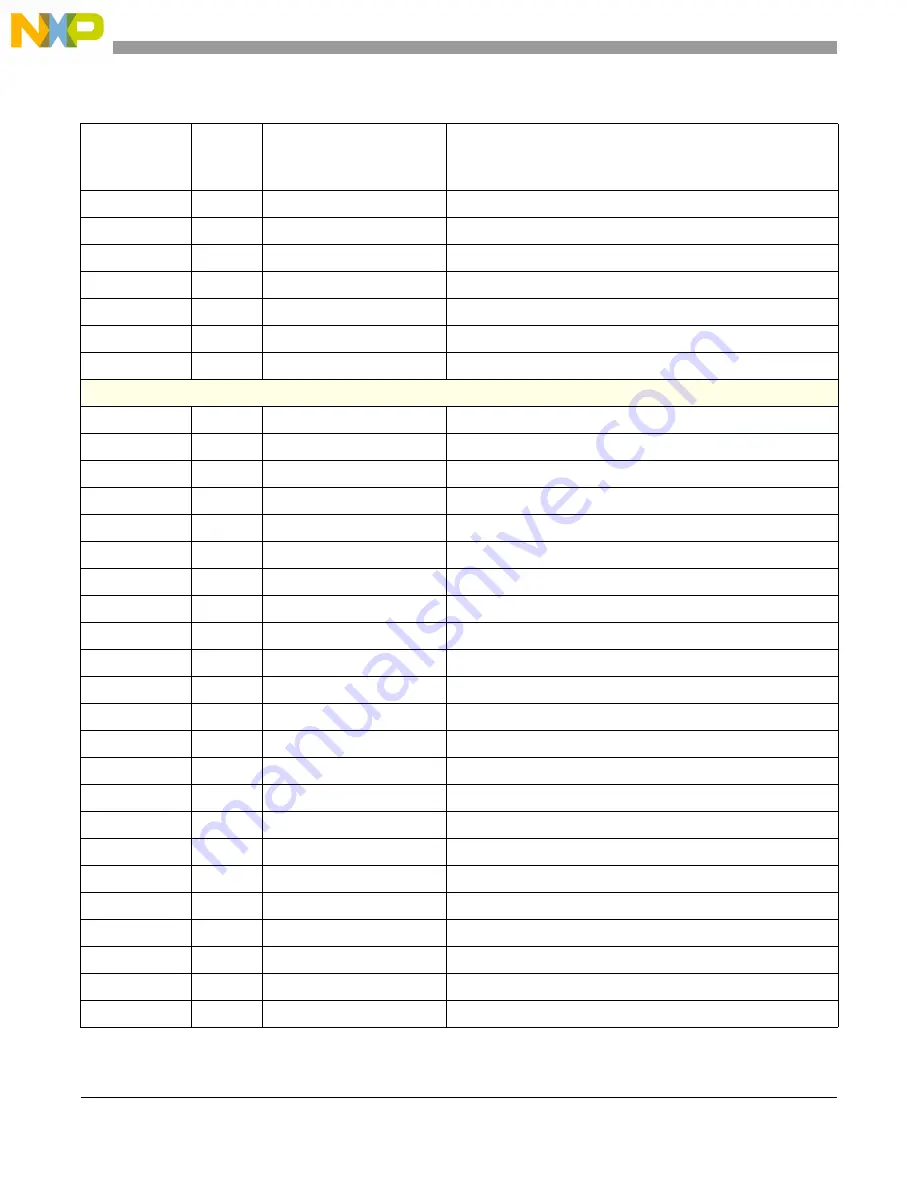 Freescale Semiconductor PXR4030 Reference Manual Download Page 328