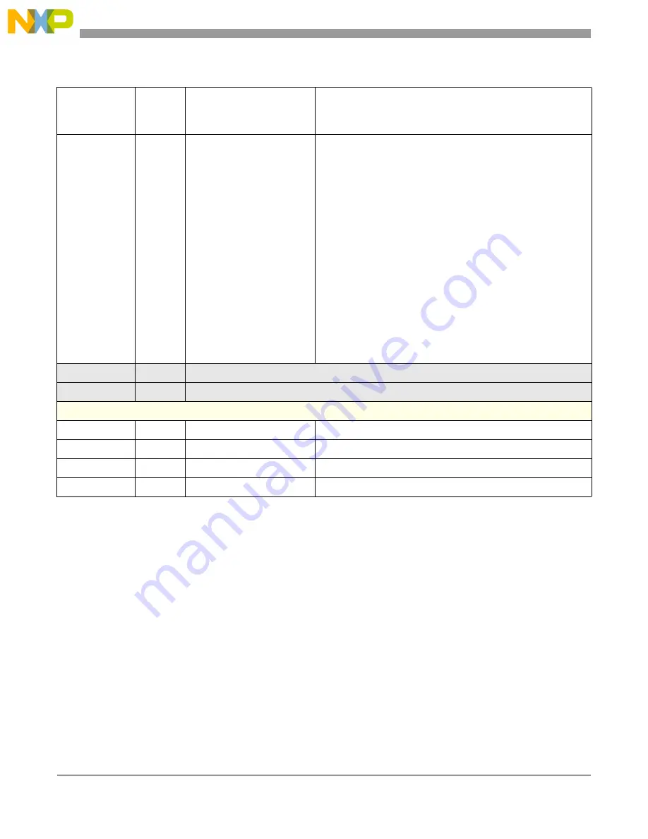 Freescale Semiconductor PXR4030 Скачать руководство пользователя страница 330