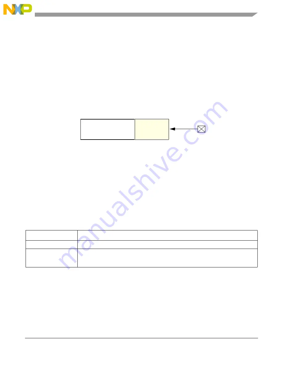 Freescale Semiconductor PXR4030 Скачать руководство пользователя страница 347