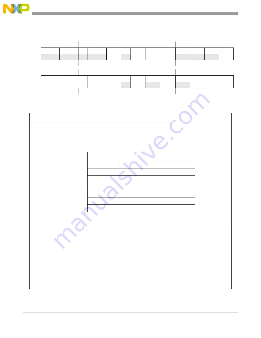 Freescale Semiconductor PXR4030 Скачать руководство пользователя страница 372