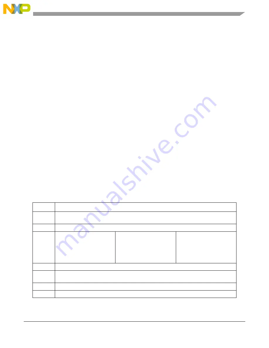 Freescale Semiconductor PXR4030 Reference Manual Download Page 417