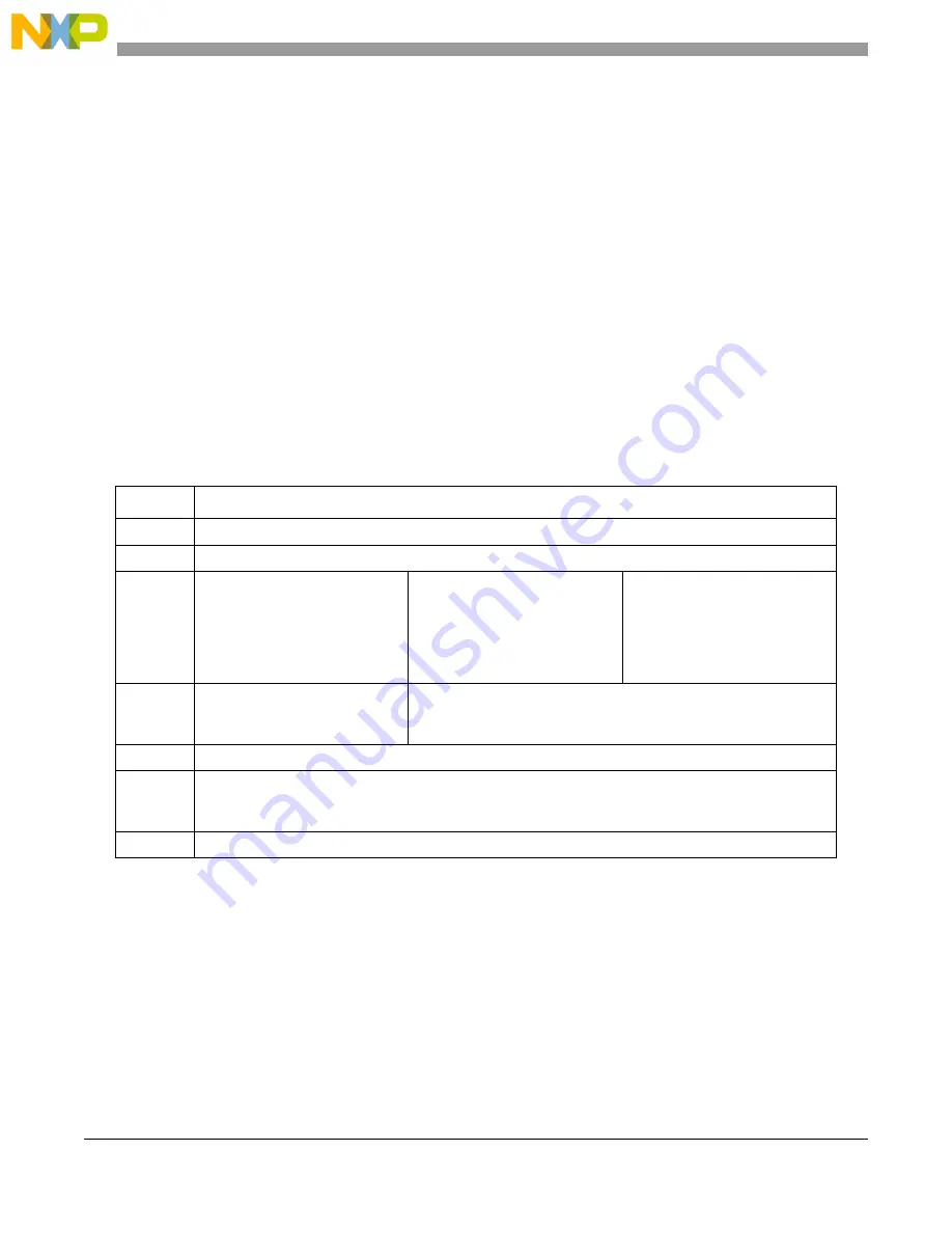 Freescale Semiconductor PXR4030 Reference Manual Download Page 418