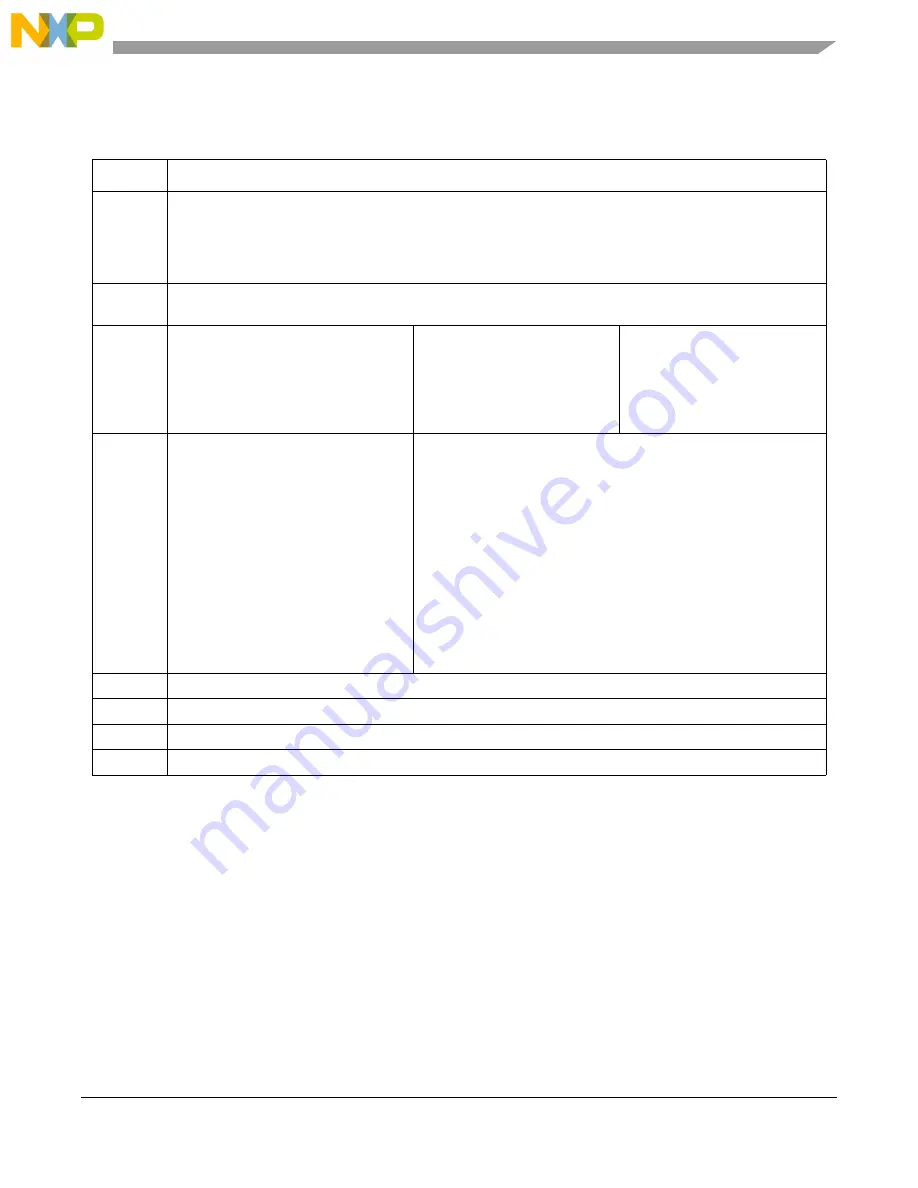 Freescale Semiconductor PXR4030 Reference Manual Download Page 427