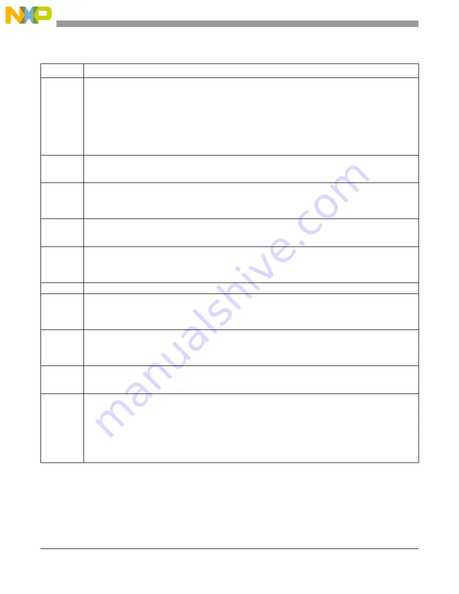 Freescale Semiconductor PXR4030 Reference Manual Download Page 598