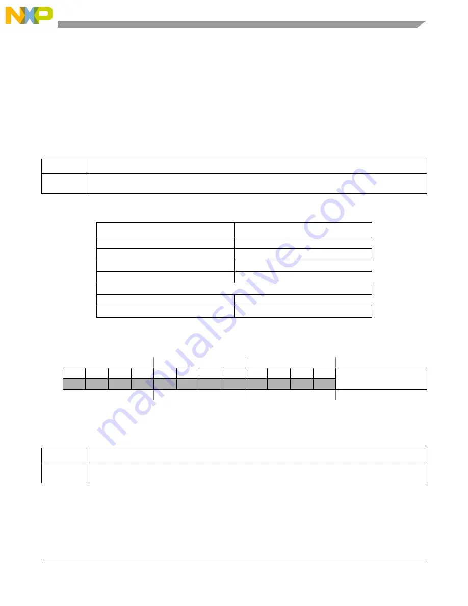 Freescale Semiconductor PXR4030 Скачать руководство пользователя страница 629