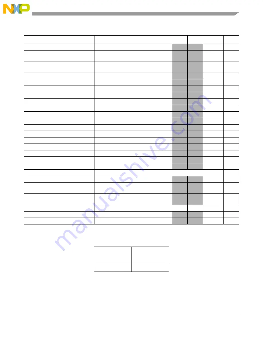 Freescale Semiconductor PXR4030 Reference Manual Download Page 649