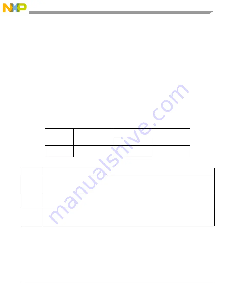 Freescale Semiconductor PXR4030 Скачать руководство пользователя страница 679